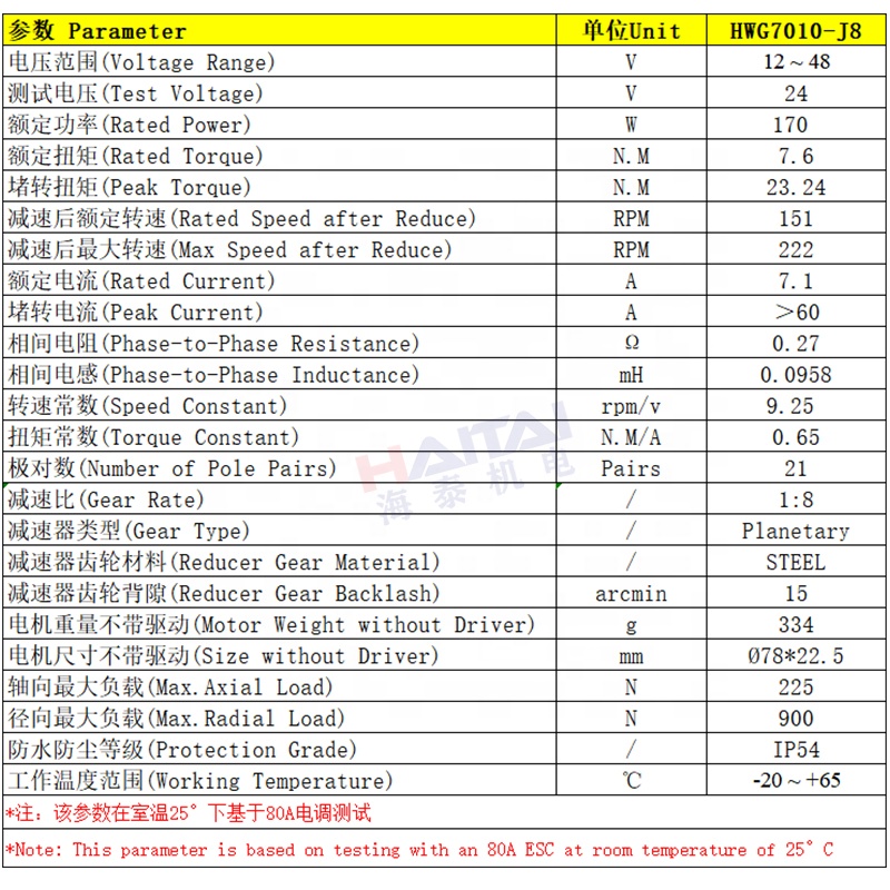 Integrated 24V 48V High Torque - Bldc Planetary Gear Motor 48V High Torque recension och pris